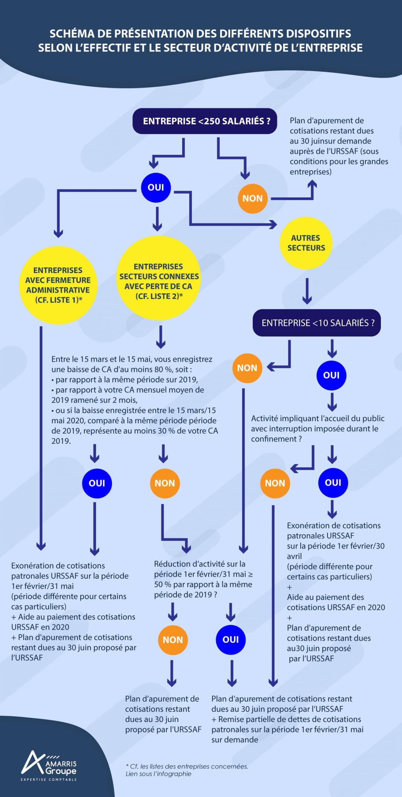 Exonérations cotisations sociales Covid-19 rentrée 2020